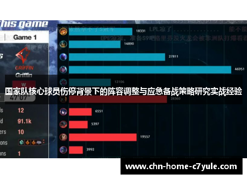 国家队核心球员伤停背景下的阵容调整与应急备战策略研究实战经验