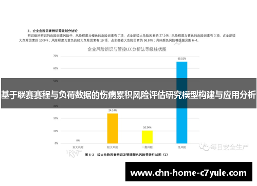 基于联赛赛程与负荷数据的伤病累积风险评估研究模型构建与应用分析