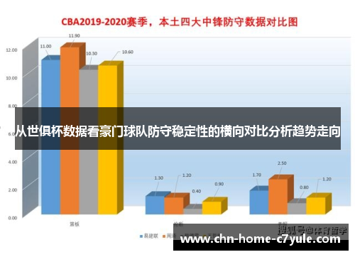 从世俱杯数据看豪门球队防守稳定性的横向对比分析趋势走向