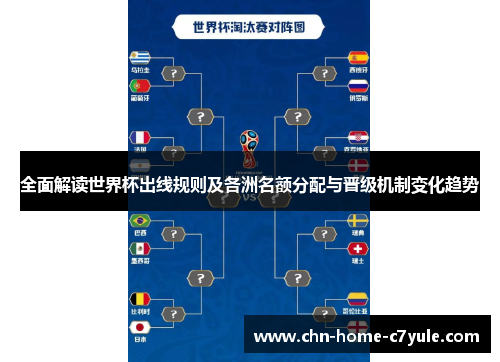 全面解读世界杯出线规则及各洲名额分配与晋级机制变化趋势
