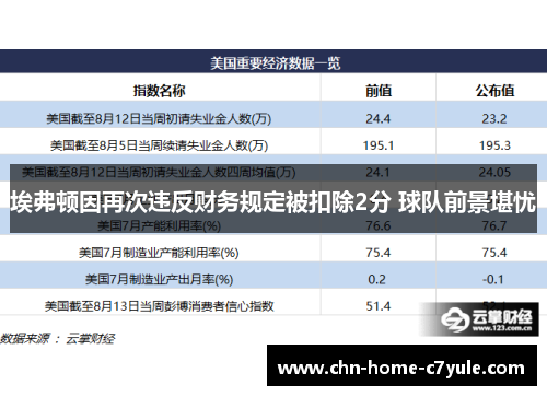 埃弗顿因再次违反财务规定被扣除2分 球队前景堪忧